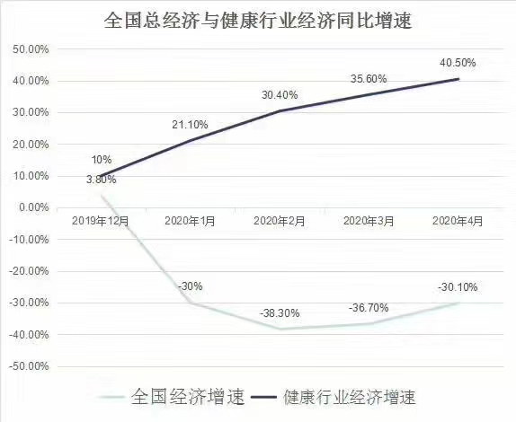 疫情后最有感触的一句话，你有同感吗？